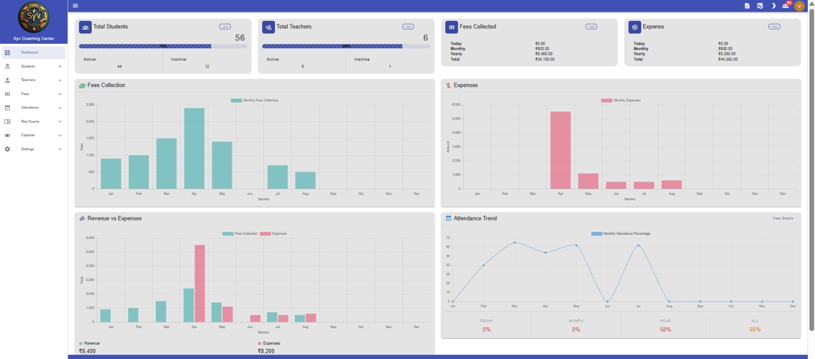 SYV Coaching Management System dashboard